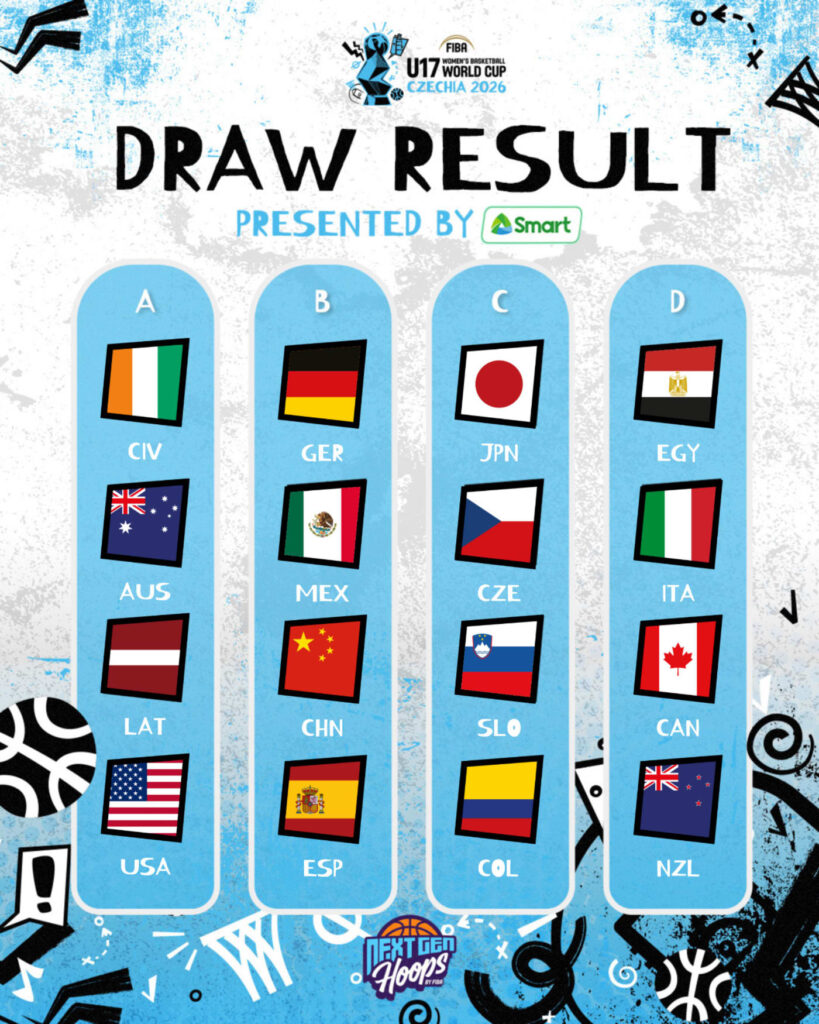 Mondial U17 féminin 2026 de basketball les groupes dévoilés IMG