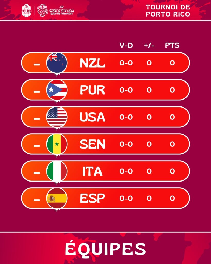 Tournoi de Qualification de la FIBA Women's World Cup Groupe de Porto Rico