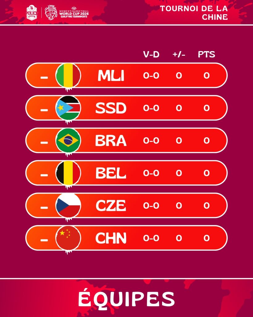 Tournoi de Qualification de la FIBA Women's World Cup Groupe de la Chine