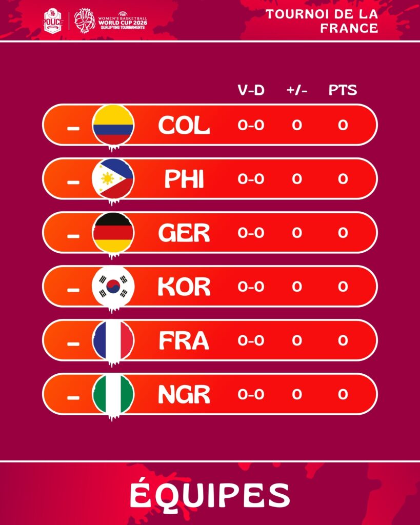 Tournoi de Qualification de la FIBA Women's World Cup Groupe de la France