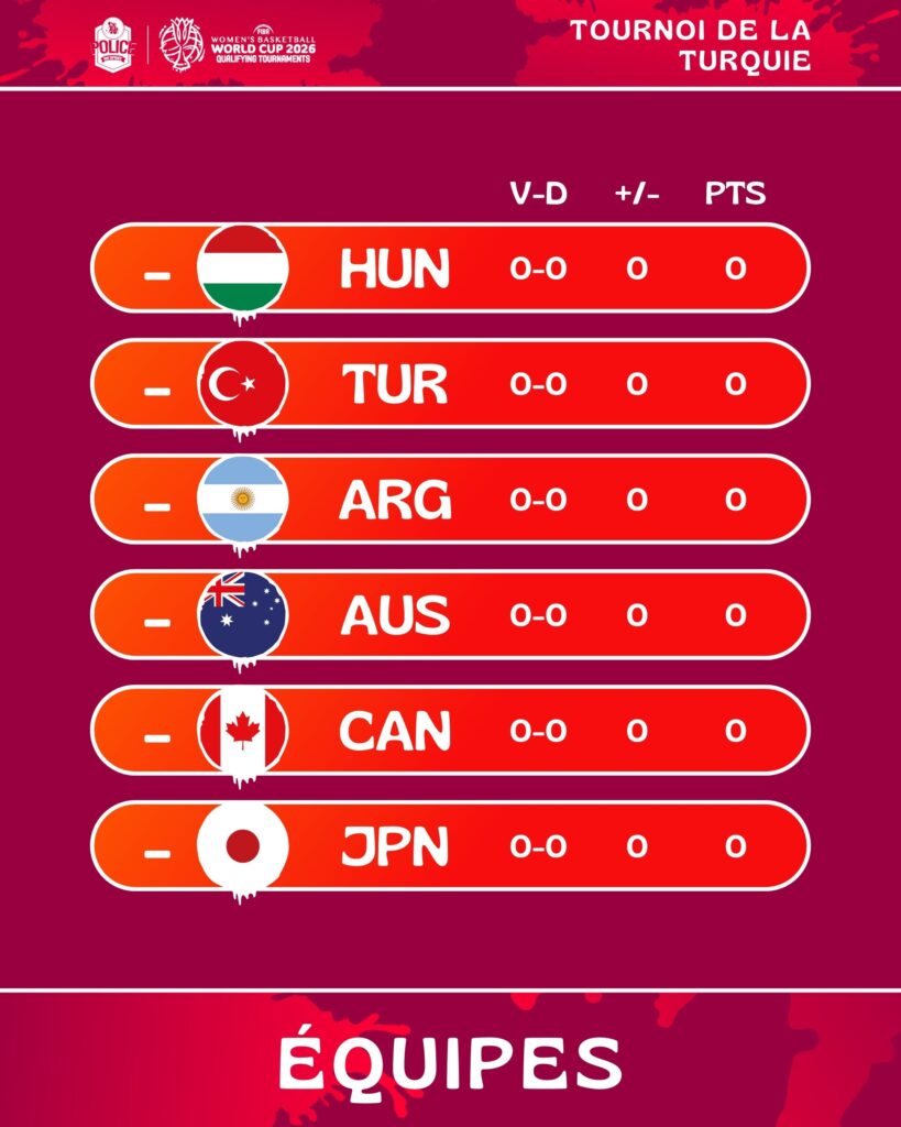 Tournoi de Qualification de la FIBA Women's World Cup Groupe de la Turquie
